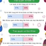 94% doanh nhân tại Việt Nam dự báo kinh tế sẽ khởi sắc trong năm nay