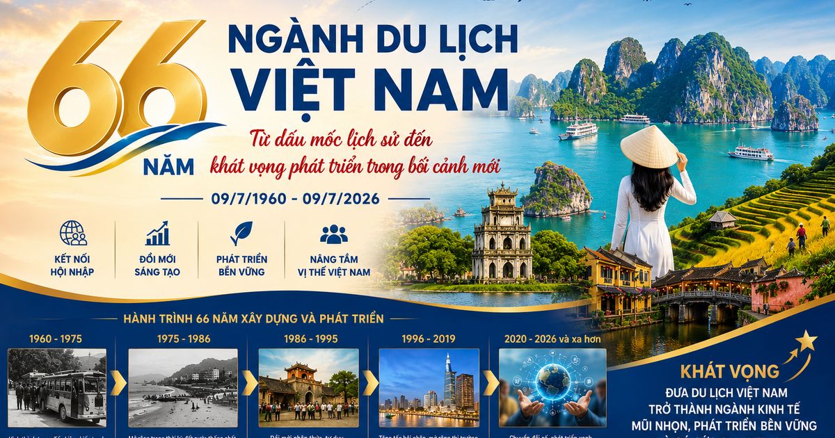 66 năm Ngành Du lịch Việt Nam: Từ dấu mốc lịch sử đến khát vọng phát triển trong bối cảnh mới
